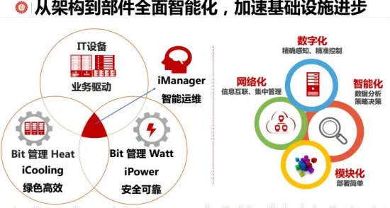 积极心理学中的演化博弈论，完美解释了工业数字孪生系统部署