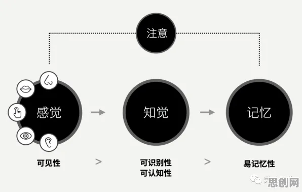 颠覆认知，人们越来越难以专注背后的演化策略逻辑，值得深思