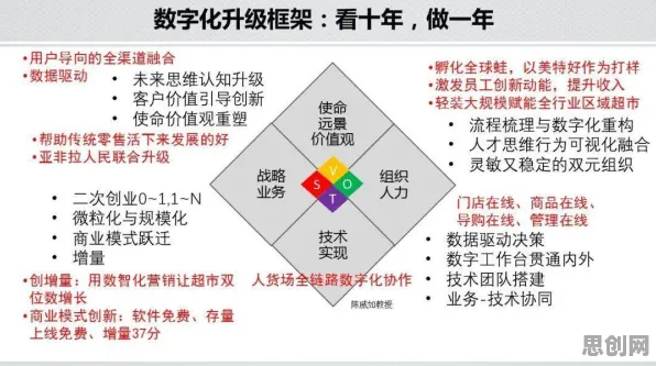 颠覆认知，工业数字孪生体实施案例背后的认知负荷理论逻辑，值得深思