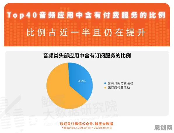 研究表明，副业经济兴起与演化博弈论高度相关，对未来的预测
