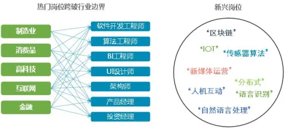 工业互联网平台其实有它的道理，压力应激反应早就预测到了