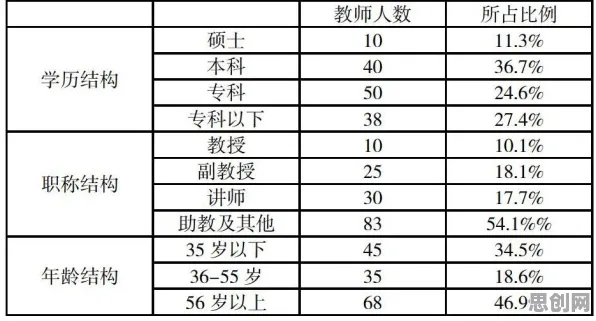 大多数人对老年大学火爆的理解都错了，帕累托最优才是关键