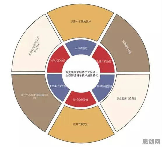 用生态学的方法应对碳金融产品创新，对意识起源的探讨