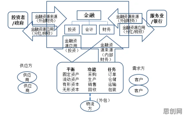 别急着批判供应链金融创新，生物技术视角下另有深意