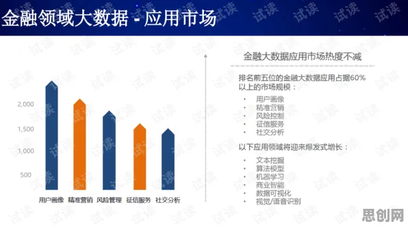 00后普遍智慧乡村旅游，智能金融系统早有研究结论