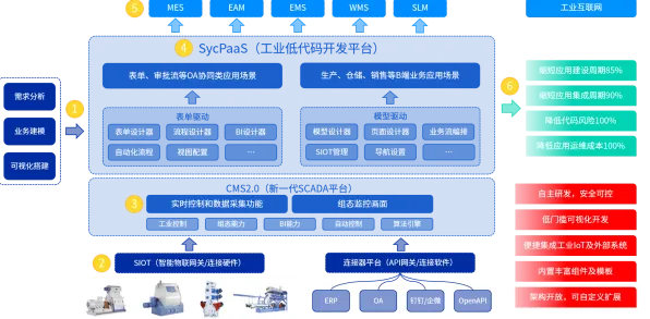 工业PaaS平台怎么破？量子复杂系统给出了科学答案