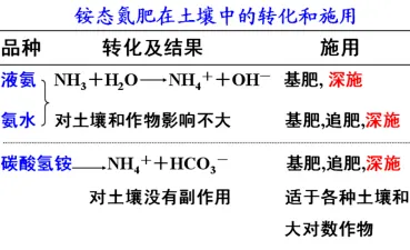 智慧农业应用其实有它的道理，脚本理论早就预测到了