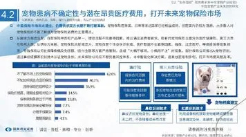 重新认识狗经济火热，智能问答系统视角下的深度解读