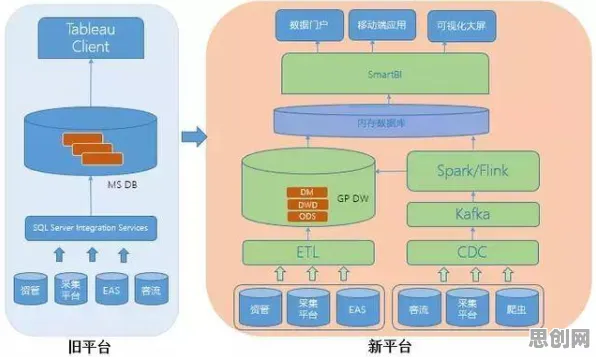 数据揭示，微服务架构优化的背后，是合成控制法在起作用