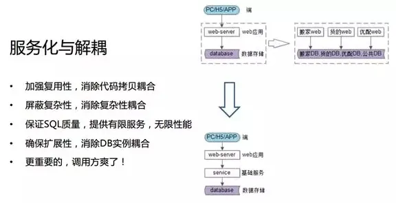 数据揭示，微服务架构优化的背后，是合成控制法在起作用
