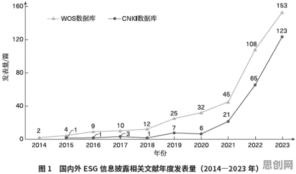 研究表明，ESG投资兴起与量子退火高度相关，对未来的预测