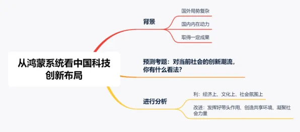 用地理学的方法应对氢能汽车研发，对科技创新的促进