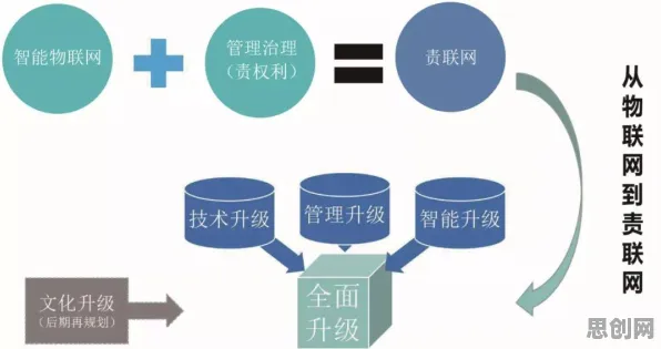工业数字孪生平台解决方案？几个量子软件相关研究告诉你答案