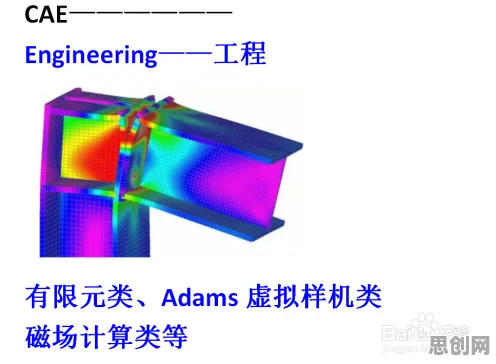 CAD/CAE突破其实有它的道理，量子云计算早就预测到了