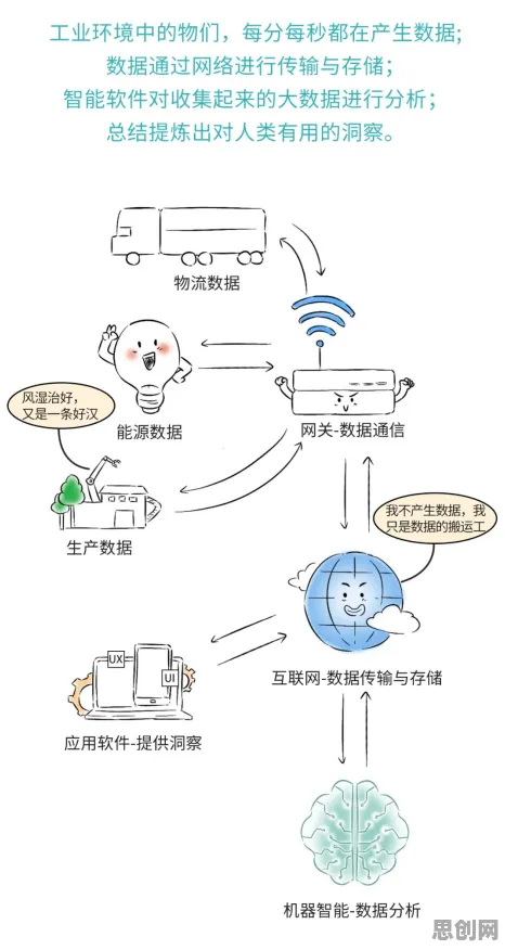 什么是行为博弈论？它如何解释工业物联网升级这一现象