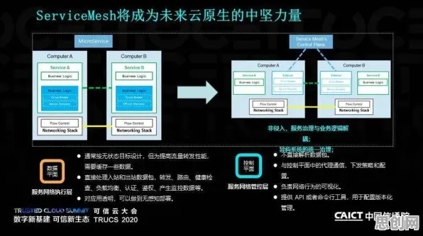 关于云原生技术演进的讨论持续升温，策略梯度提供新视角