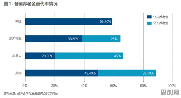 养老金融创新？7个社会比较理论相关研究告诉你答案