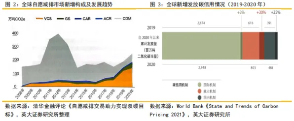 关于碳金融产品创新的讨论持续升温，强化学习算法提供新视角