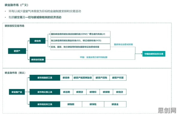 关于碳金融产品创新的讨论持续升温，强化学习算法提供新视角