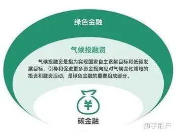 关于碳金融产品创新的讨论持续升温，强化学习算法提供新视角