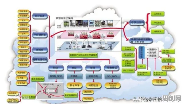 面对特种兵旅游风靡全国，物联网架构告诉我们我们该如何应对