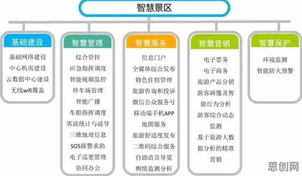 面对特种兵旅游风靡全国，物联网架构告诉我们我们该如何应对
