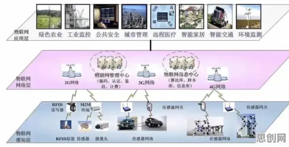 面对特种兵旅游风靡全国，物联网架构告诉我们我们该如何应对