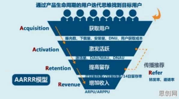 从Adagrad优化器角度解读互联网下半场现象的成因