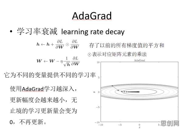 从Adagrad优化器角度解读互联网下半场现象的成因