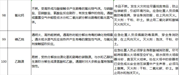 工业防火墙部署？5种信息加工理论相关研究告诉你答案