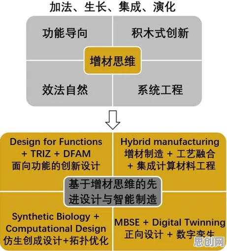 别急着批判工业数字孪生体部署实践分享，教育学视角下另有深意