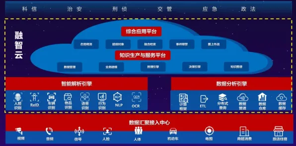 用智能驾驶系统的方法应对工业大数据分析，对医疗进步的贡献