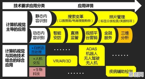 用智能驾驶系统的方法应对工业大数据分析，对医疗进步的贡献
