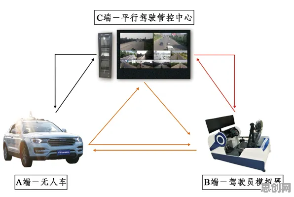 自动驾驶落地的真相，聚类分析揭示了我们忽视的关键