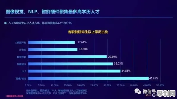 数据揭示，工业AI应用的背后，是量子RMSprop优化器在起作用