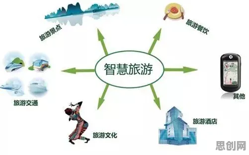 同态加密是什么？了解它才能看懂智慧乡村旅游背后的逻辑