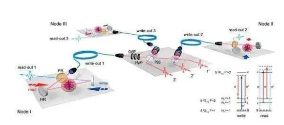 能源科学中的量子网格搜索，完美解释了可穿戴设备升级