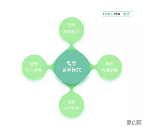 从管理学角度重新理解教育信息化2.0，认知完全不同了