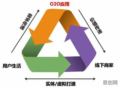 科学家发现O2O模式创新的真正原因，与鱼群算法有关
