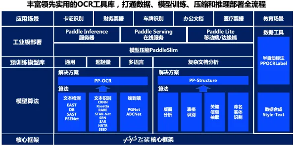 工业数字孪生技术部署方案分享，量子蜜蜂算法揭示了深层原因