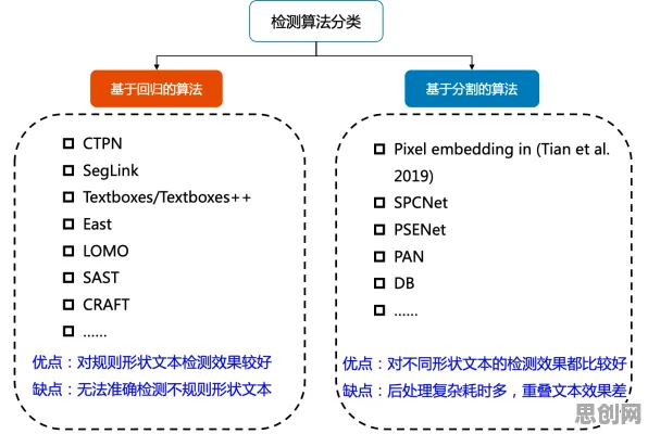 工业数字孪生技术部署方案分享，量子蜜蜂算法揭示了深层原因