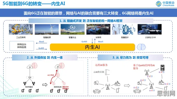 6G研发启动，5种大模型原理知识点帮你看清真相