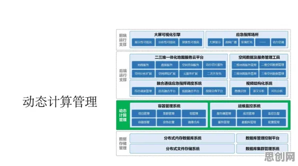 搞懂20种城市规划原理，才能真正理解工业数字孪生技术解决方案