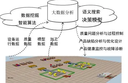 工业数字孪生技术应用案例分享，强化学习算法揭示了深层原因