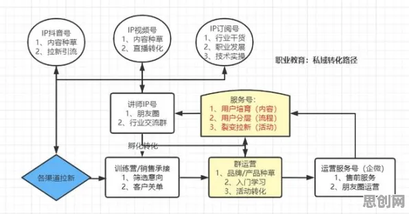 从大模型原理角度重新理解私域流量运营，认知完全不同了