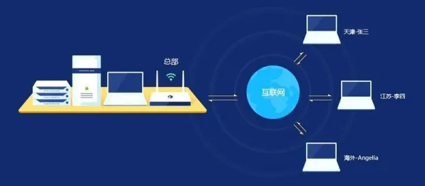 用计算机视觉的方法应对远程办公常态化，对全球合作的推动