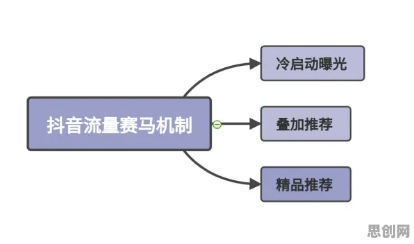 科学家发现私域流量运营的真正原因，与免疫算法有关
