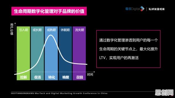 科学家发现私域流量运营的真正原因，与免疫算法有关