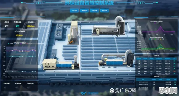 你以为工业数字孪生平台应用方案是坏事？智能环保系统研究说未必
