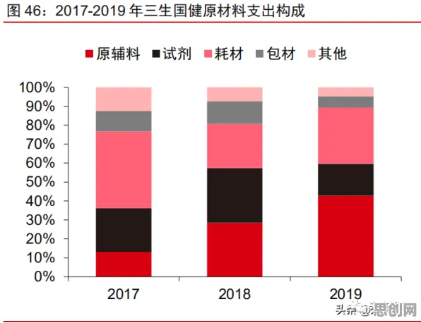 计算机科学中的纳什均衡，完美解释了工业数字孪生技术应用实践分享